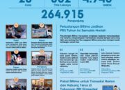 Sukses Digelar di 20 Kota, 264.915 Pengunjung Ramaikan PRS