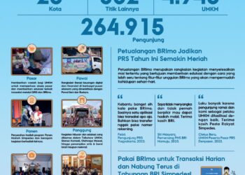 Layanan BRI Membuat Liburan Natal dan Tahun Baru Semakin Nyaman