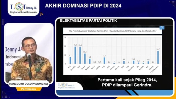 HASIL SURVEI— Direktur LSI Denny JA, Hanggoro Doso Pamungkas memaparkan hasil survei soal elektabilitas partai politik.