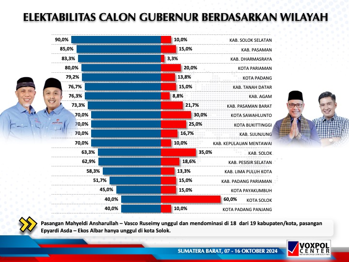 Hasil survey Voxpol Center