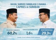 Prabowo Unggul 60,2 % dari Anies Baswedan, Andre Rosiade: Rakyat Sumbar Sangat Percaya dan Dukung Presiden