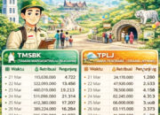 Kunjungan Meningkat saat Libur Lebaran 2026, PAD Sektor Wisata Bukittinggi Tembus Rp 3,5 Miliar