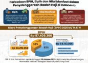 Perencanaan Keuangan Haji: Menaklukkan Inflasi dan Memilih Jalur Keberangkatan