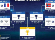 Babak 8 Besar Piala Dunia 2026, Dibuka Duel Perancis vs Maroko